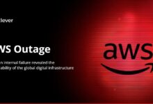 aws 53