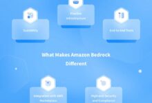 aws bedrock